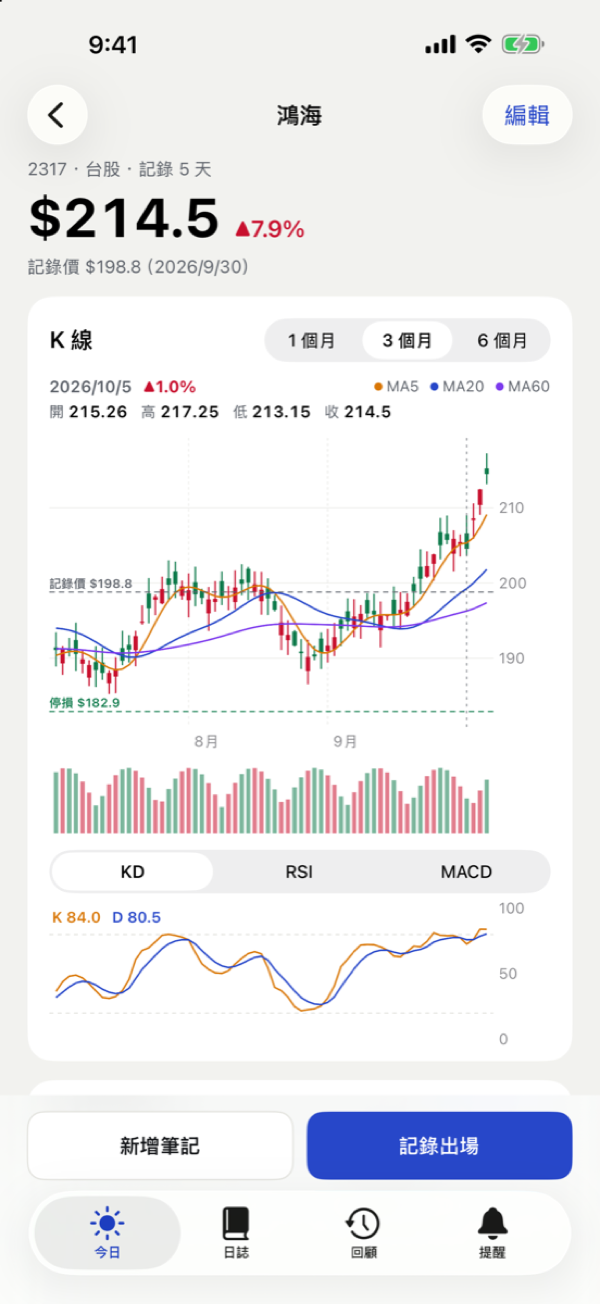 StockNote 個股日誌畫面：K 線、停利停損線與技術指標