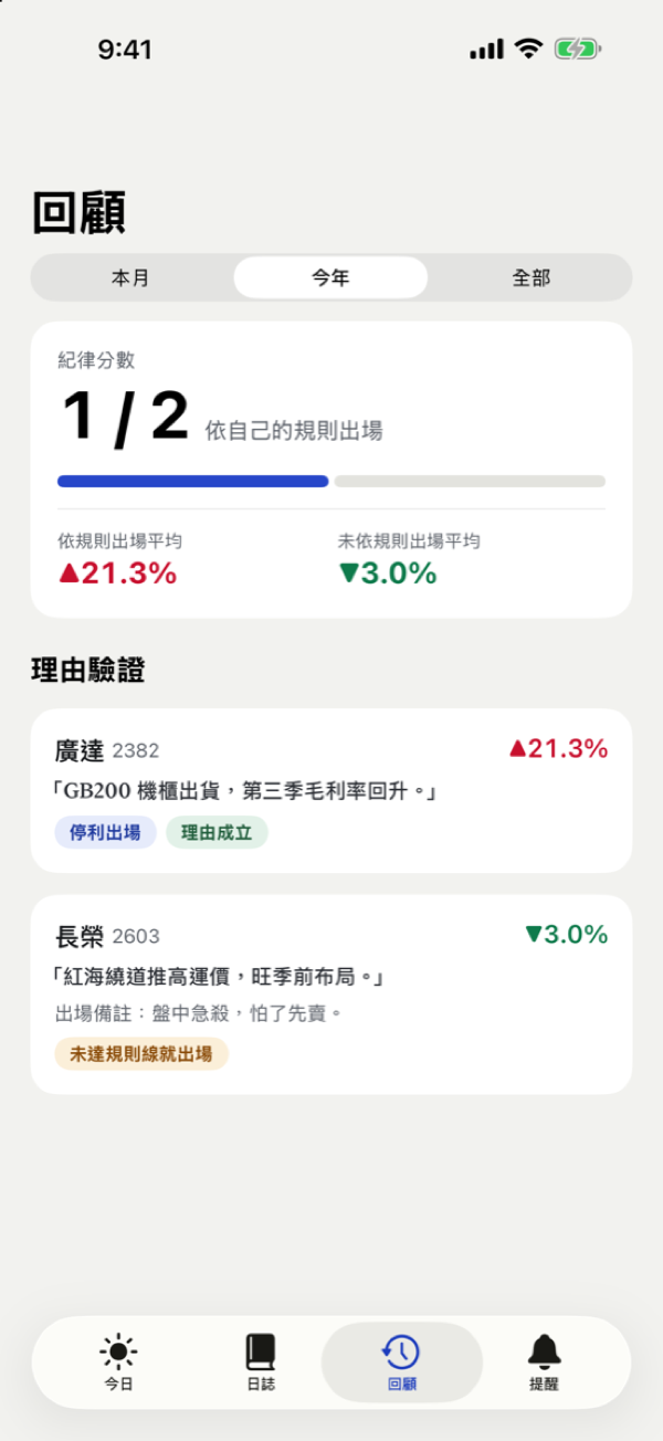 回顧畫面：紀律分數與理由驗證